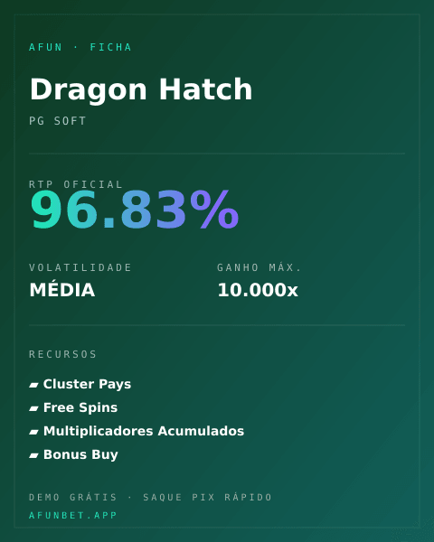 Ficha técnica de Dragon Hatch: RTP, volatilidade e ganho máximo na Playup
