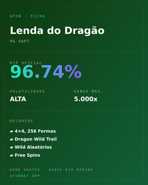 Ficha técnica de Lenda do Dragão: RTP, volatilidade e ganho máximo na Playup