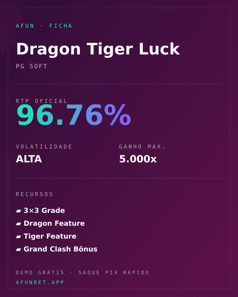 Ficha técnica de Dragon Tiger Luck: RTP, volatilidade e ganho máximo na Playup