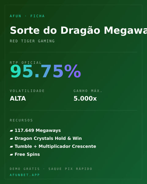 Ficha técnica de Sorte do Dragão Megaways: RTP, volatilidade e ganho máximo na Playup