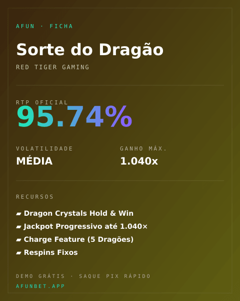 Ficha técnica de Sorte do Dragão: RTP, volatilidade e ganho máximo na Playup