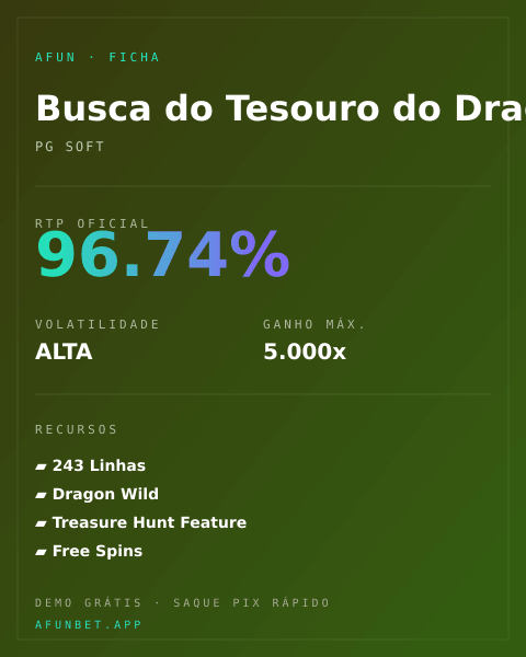 Ficha técnica de Busca do Tesouro do Dragão: RTP, volatilidade e ganho máximo na Playup