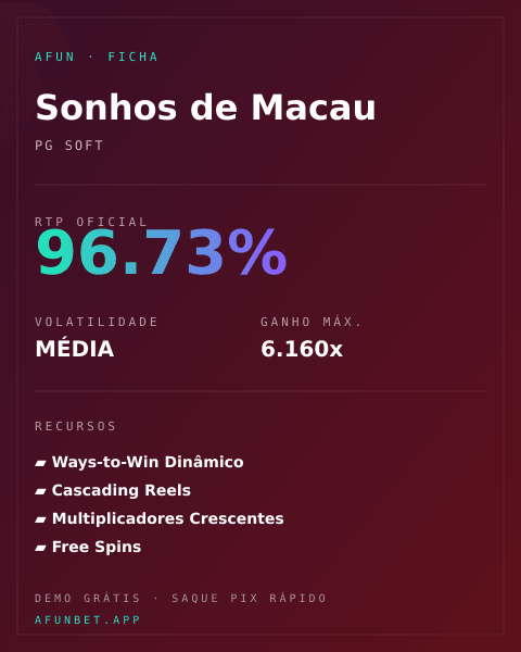 Ficha técnica de Sonhos de Macau: RTP, volatilidade e ganho máximo na Playup