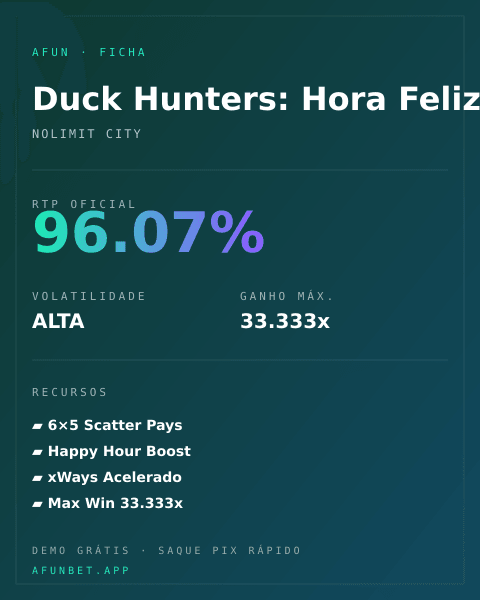 Ficha técnica de Duck Hunters: Hora Feliz: RTP, volatilidade e ganho máximo na Playup