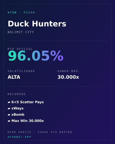 Ficha técnica de Duck Hunters: RTP, volatilidade e ganho máximo na Playup