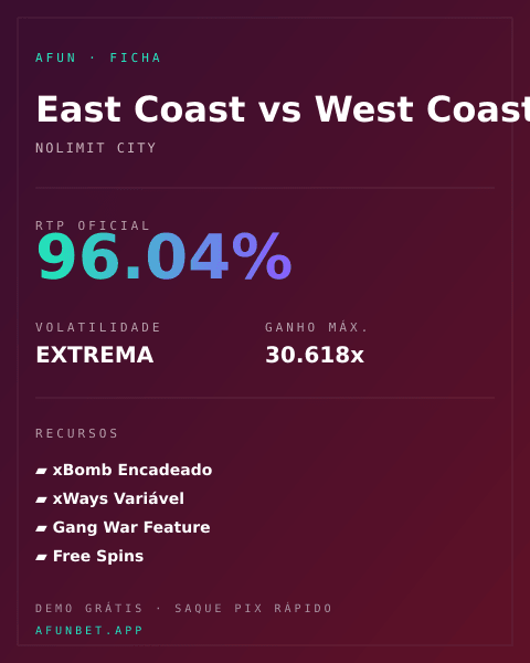Ficha técnica de East Coast vs West Coast: RTP, volatilidade e ganho máximo na Playup