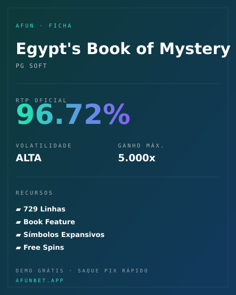 Ficha técnica de Egypt's Book of Mystery: RTP, volatilidade e ganho máximo na Playup