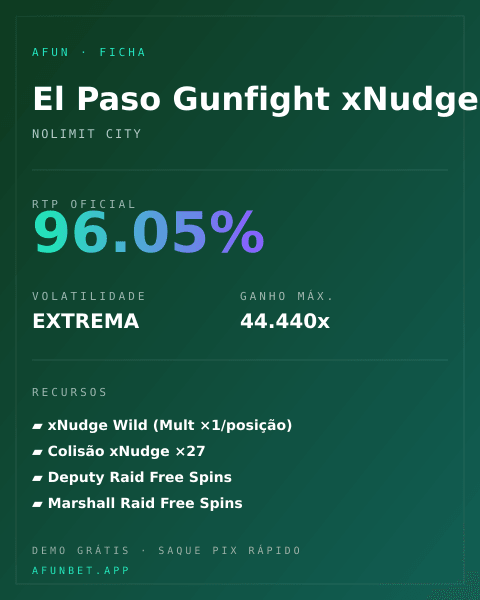 Ficha técnica de El Paso Gunfight xNudge: RTP, volatilidade e ganho máximo na Playup