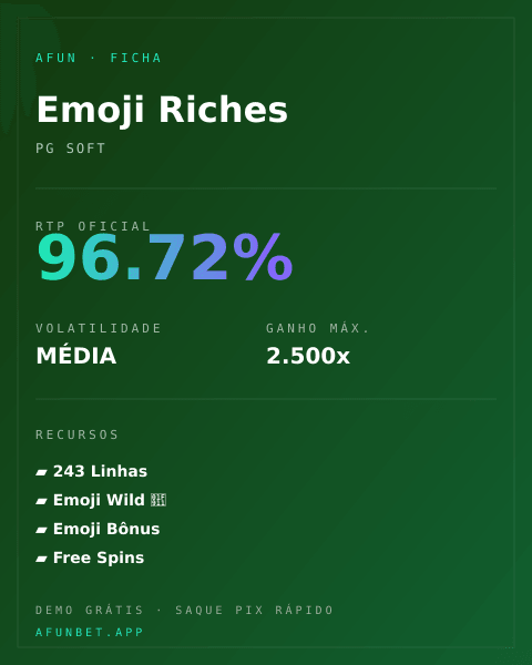 Ficha técnica de Emoji Riches: RTP, volatilidade e ganho máximo na Playup