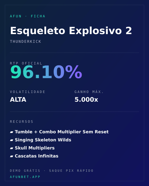 Ficha técnica de Esqueleto Explosivo 2: RTP, volatilidade e ganho máximo na Playup