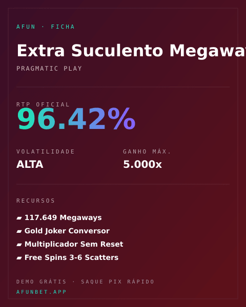 Ficha técnica de Extra Suculento Megaways: RTP, volatilidade e ganho máximo na Playup