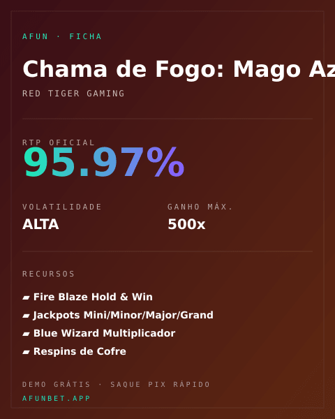 Ficha técnica de Chama de Fogo: Mago Azul: RTP, volatilidade e ganho máximo na Playup