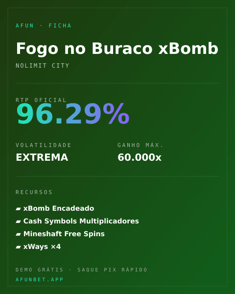 Ficha técnica de Fogo no Buraco xBomb: RTP, volatilidade e ganho máximo na Playup