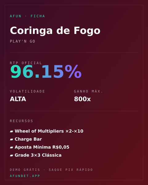 Ficha técnica de Coringa de Fogo: RTP, volatilidade e ganho máximo na Playup