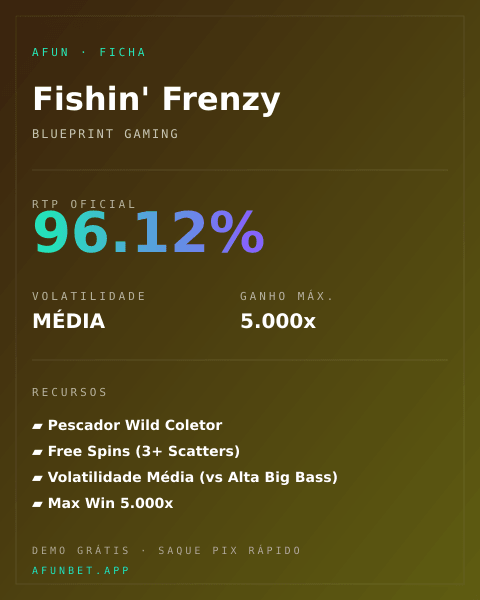Ficha técnica de Fishin' Frenzy: RTP, volatilidade e ganho máximo na Playup