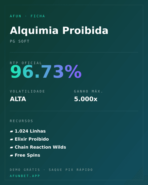 Ficha técnica de Alquimia Proibida: RTP, volatilidade e ganho máximo na Playup