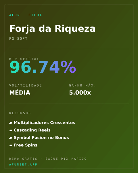 Ficha técnica de Forja da Riqueza: RTP, volatilidade e ganho máximo na Playup