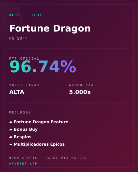 Ficha técnica de Fortune Dragon: RTP, volatilidade e ganho máximo na Playup