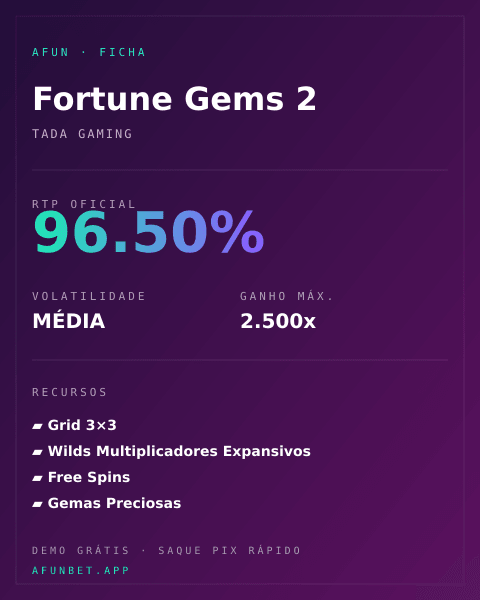 Ficha técnica de Fortune Gems 2: RTP, volatilidade e ganho máximo na Playup