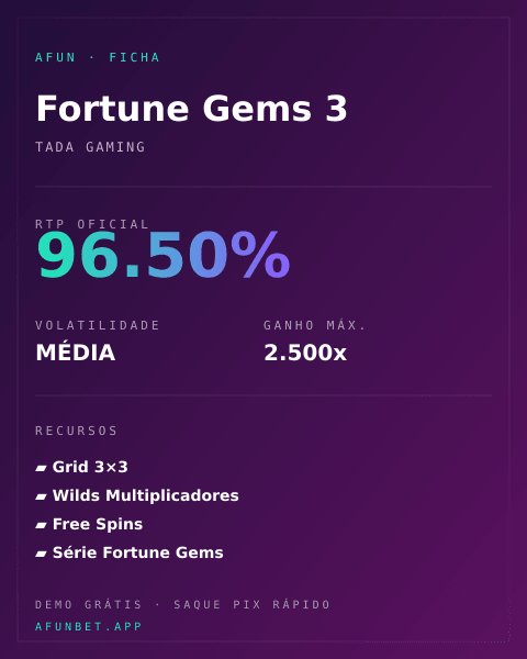 Ficha técnica de Fortune Gems 3: RTP, volatilidade e ganho máximo na Playup