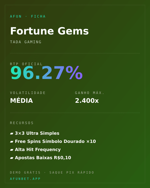 Ficha técnica de Fortune Gems: RTP, volatilidade e ganho máximo na Playup