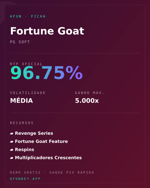 Ficha técnica de Fortune Goat: RTP, volatilidade e ganho máximo na Playup