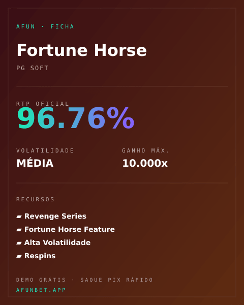 Ficha técnica de Fortune Horse: RTP, volatilidade e ganho máximo na Playup