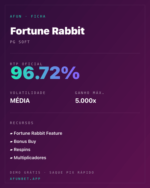 Ficha técnica de Fortune Rabbit: RTP, volatilidad y ganancia máxima en Playup