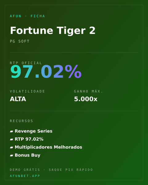 Ficha técnica de Fortune Tiger 2: RTP, volatilidade e ganho máximo na Playup