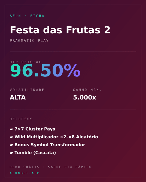 Ficha técnica de Festa das Frutas 2: RTP, volatilidade e ganho máximo na Playup