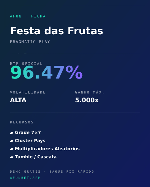 Ficha técnica de Festa das Frutas: RTP, volatilidade e ganho máximo na Playup