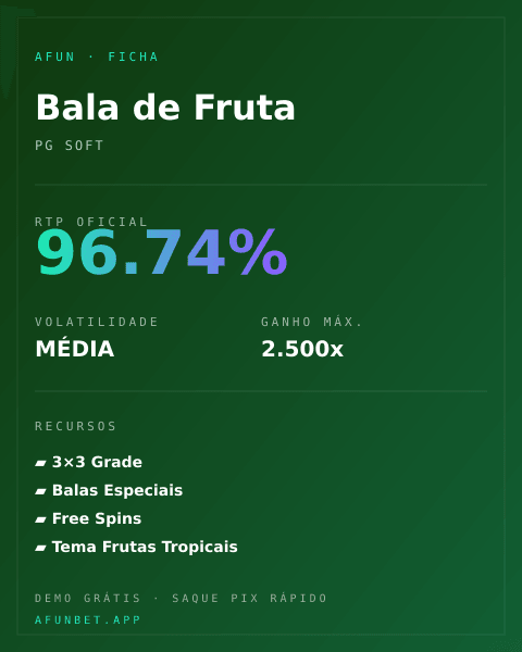 Ficha técnica de Bala de Fruta: RTP, volatilidade e ganho máximo na Playup