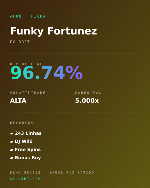 Ficha técnica de Funky Fortunez: RTP, volatilidade e ganho máximo na Playup
