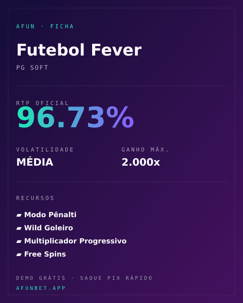 Ficha técnica de Futebol Fever: RTP, volatilidade e ganho máximo na Playup