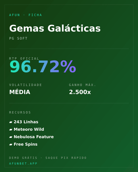 Ficha técnica de Gemas Galácticas: RTP, volatilidade e ganho máximo na Playup
