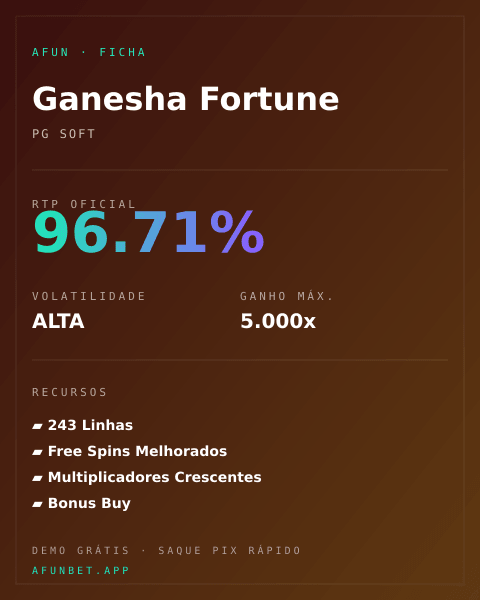 Ficha técnica de Ganesha Fortune: RTP, volatilidade e ganho máximo na Playup