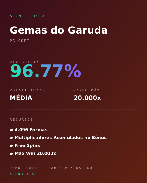 Ficha técnica de Gemas do Garuda: RTP, volatilidade e ganho máximo na Playup