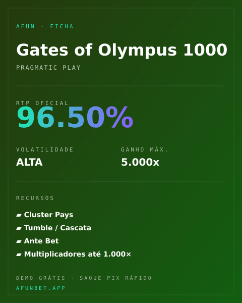 Ficha técnica de Gates of Olympus 1000: RTP, volatilidade e ganho máximo na Playup