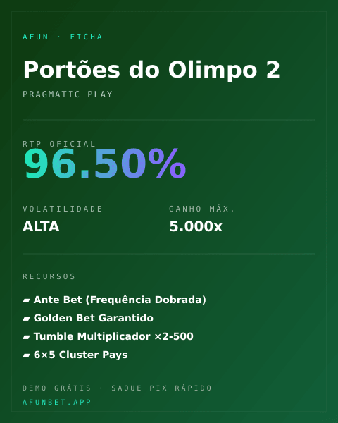 Ficha técnica de Portões do Olimpo 2: RTP, volatilidade e ganho máximo na Playup