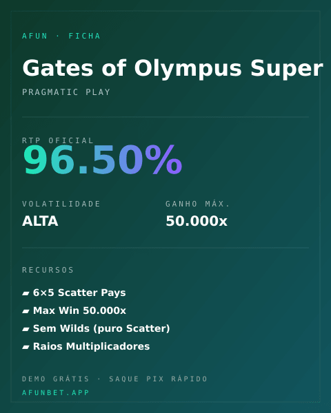 Ficha técnica de Gates of Olympus Super Scatter: RTP, volatilidade e ganho máximo na Playup