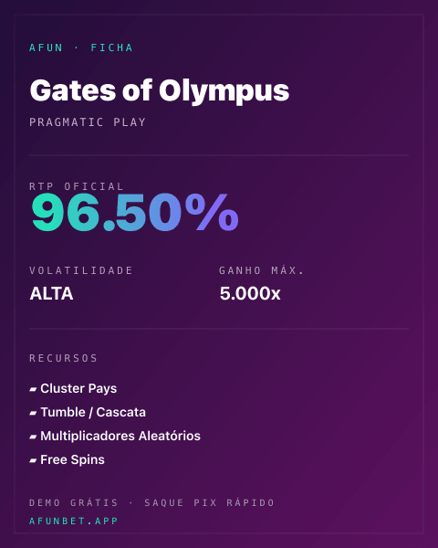Ficha técnica de Gates of Olympus: RTP, volatilidad y ganancia máxima en Playup