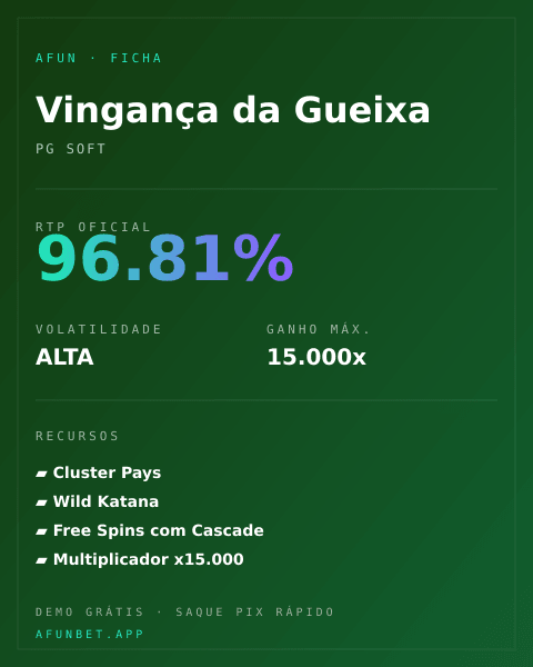 Ficha técnica de Vingança da Gueixa: RTP, volatilidade e ganho máximo na Playup
