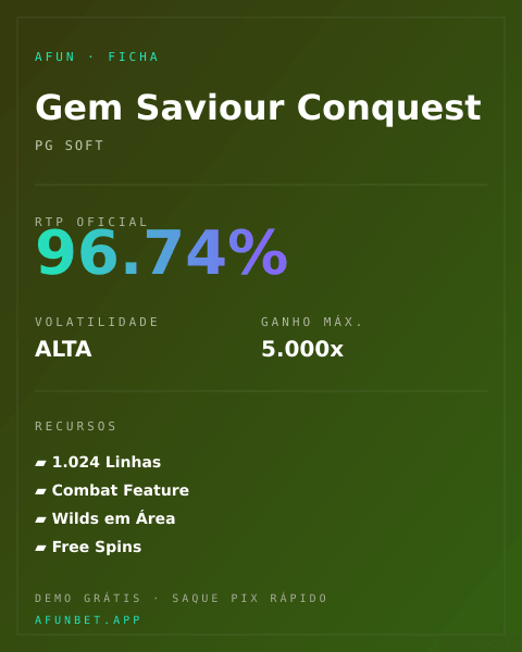 Ficha técnica de Gem Saviour Conquest: RTP, volatilidade e ganho máximo na Playup