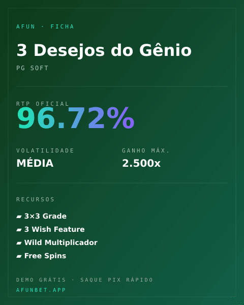 Ficha técnica de 3 Desejos do Gênio: RTP, volatilidade e ganho máximo na Playup