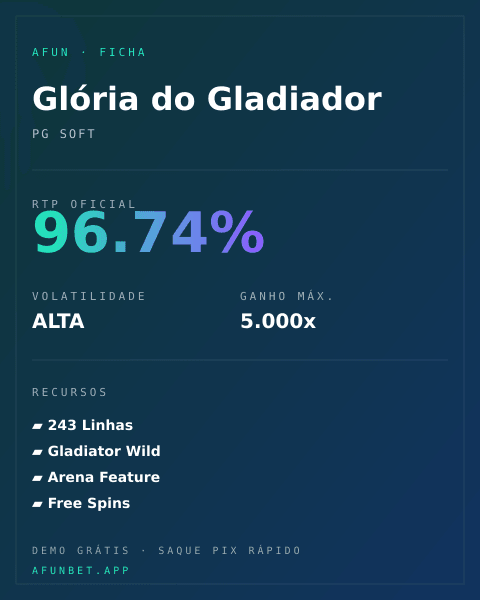 Ficha técnica de Glória do Gladiador: RTP, volatilidade e ganho máximo na Playup