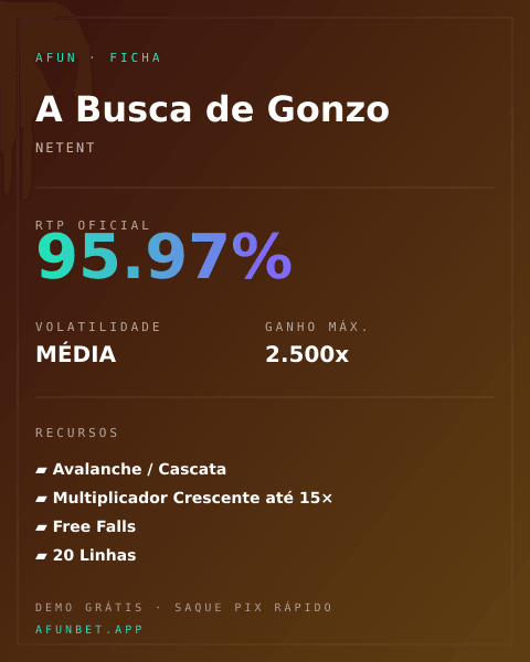 Ficha técnica de A Busca de Gonzo: RTP, volatilidade e ganho máximo na Playup