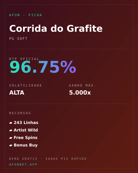 Ficha técnica de Corrida do Grafite: RTP, volatilidade e ganho máximo na Playup