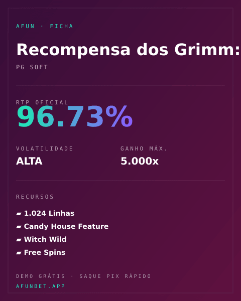 Ficha técnica de Recompensa dos Grimm: João e Maria: RTP, volatilidade e ganho máximo na Playup