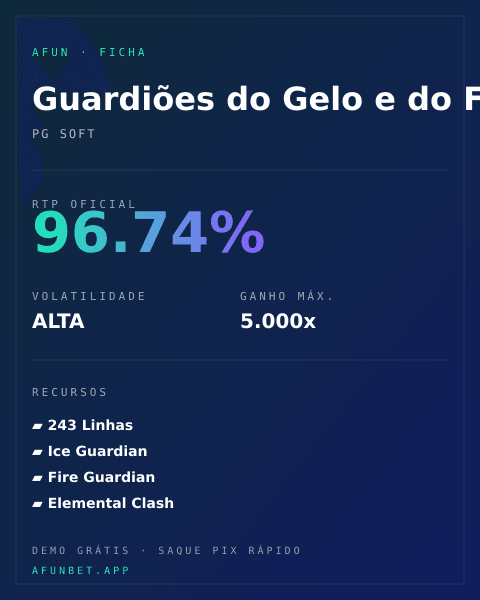 Ficha técnica de Guardiões do Gelo e do Fogo: RTP, volatilidade e ganho máximo na Playup