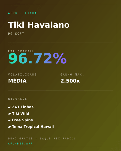 Ficha técnica de Tiki Havaiano: RTP, volatilidade e ganho máximo na Playup